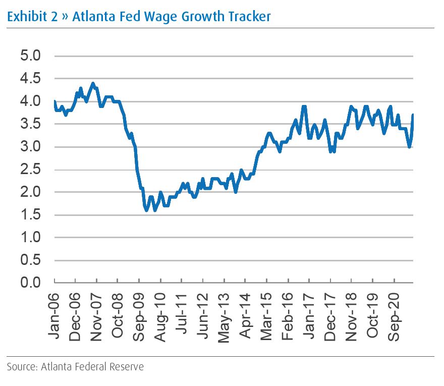 Atlanta Fed wage growth tracker